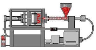 Plastic injection Process Plastic injection Process